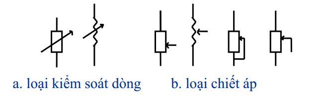 Các tham số kỹ thuật đặc trưng của điện trở - Mạch điện tử
