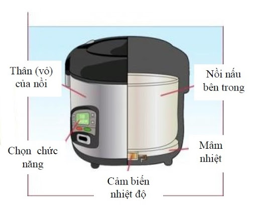 Cách khắc phục Rơ le nhiệt nồi cơm điện bị hỏng - Mạch điện tử