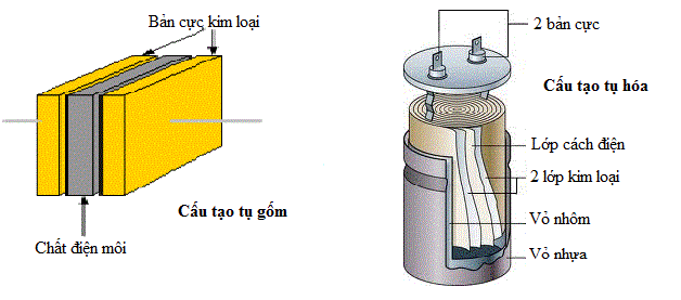 Chất điện môi là gì và các ứng dụng của chất điện môi? - Mạch điện tử
