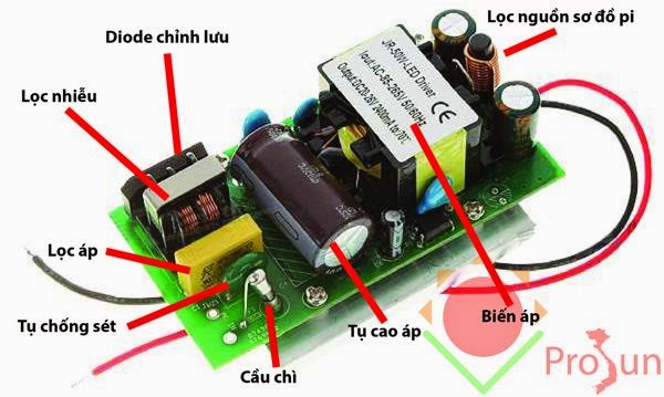 Varistor hay Tụ chống sét là gì?