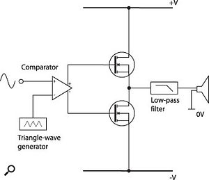 Amply mạch Class D tiếng nhạc có hay không? - Mạch điện tử