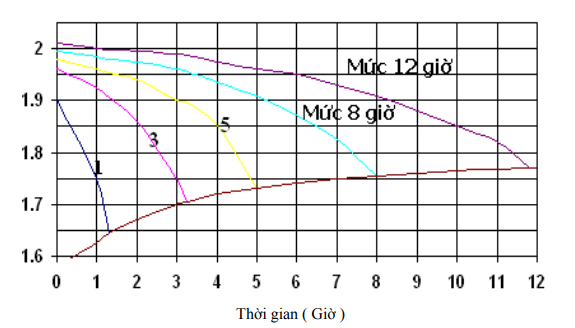 Có bao nhiêu loại bình ắc quy và chúng làm việc như thế nào? - Mạch điện tử