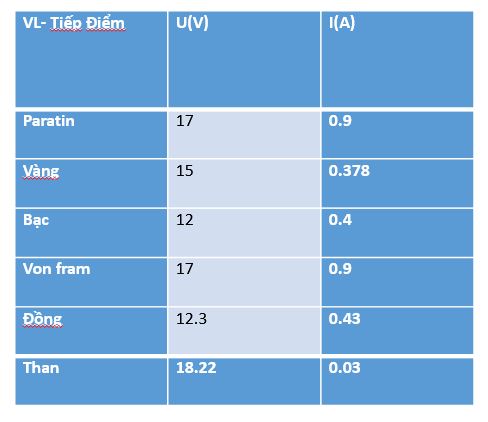 Hồ quang điện là gì? - Mạch điện tử