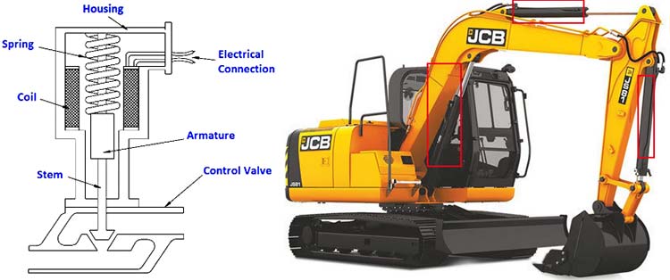 Các loại thiết bị truyền động khác nhau - Mạch điện tử