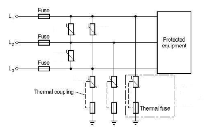 Varistor hay Tụ chống sét là gì?