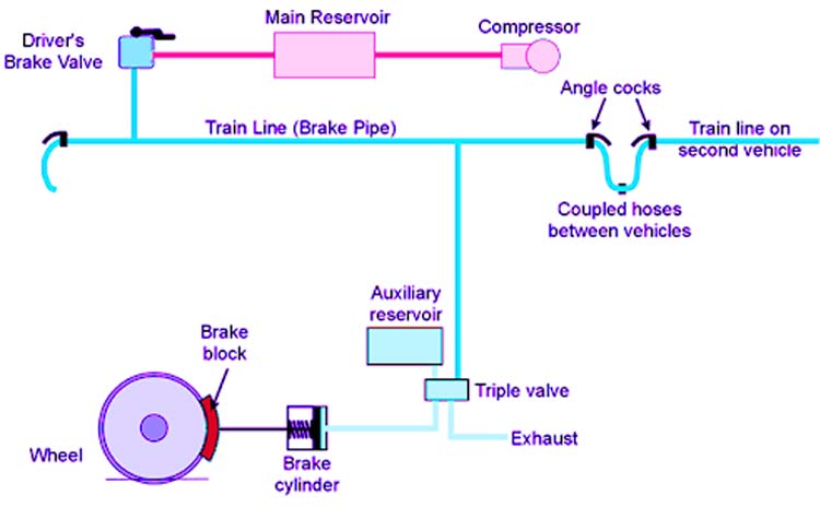 Các loại thiết bị truyền động khác nhau - Mạch điện tử