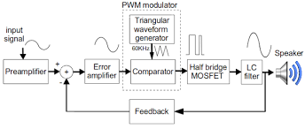 Amply mạch Class D tiếng nhạc có hay không? - Mạch điện tử
