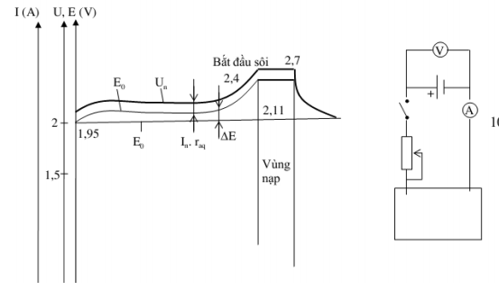 Các đặc tính cơ bản ắc quy mà bạn nên biết - Mạch điện tử