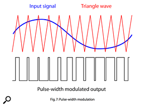 Amply mạch Class D tiếng nhạc có hay không? - Mạch điện tử