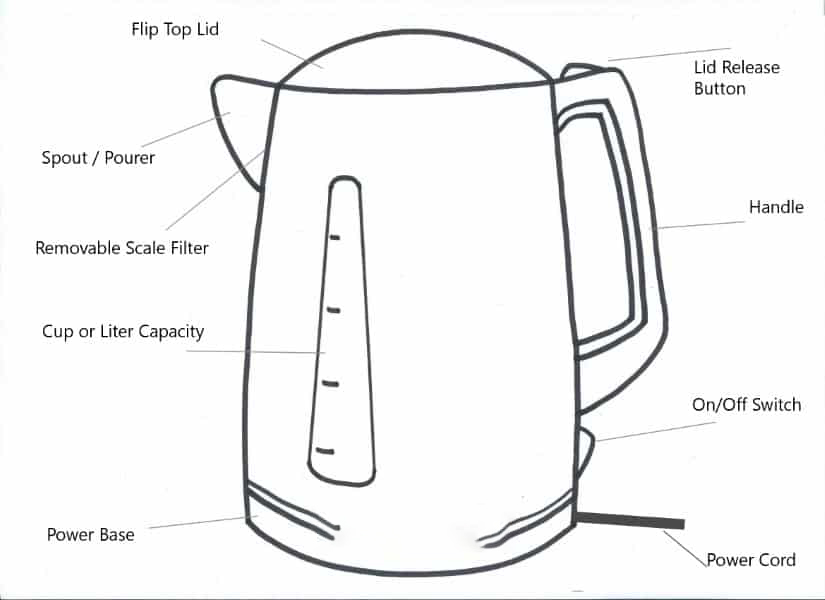 Ấm siêu tốc vào điện nhưng không sôi nguyên nhân và cách khắc phục - Mạch điện tử