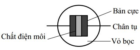 Các tham số kỹ thuật đặc trưng của tụ điện và sơ đồ tương đương của tụ - Mạch điện tử