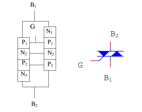 Triac là gì, Cấu tạo và nguyên lý hoạt động ?