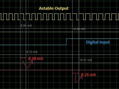 Nguyên lý làm việc IC 555 và Các mạch ứng của 555 - Mạch điện tử