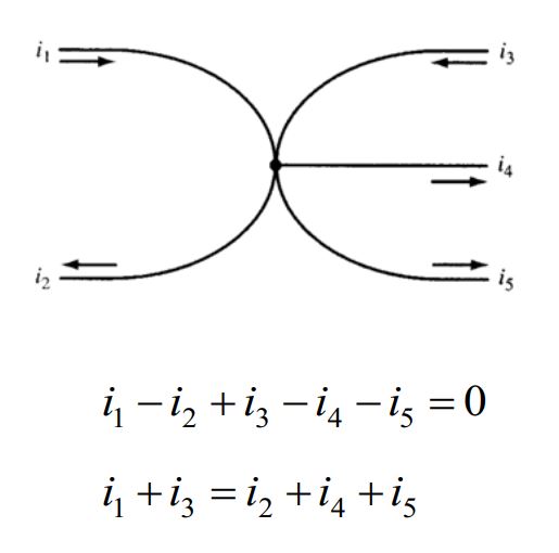 Quy tắc vòng điện áp và Quy tắc nút dòng điện - Mạch điện tử