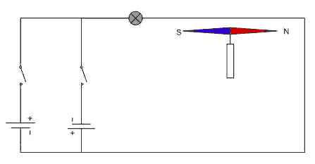 Dòng điện là gì? Và tác dụng của dòng điện - Mạch điện tử