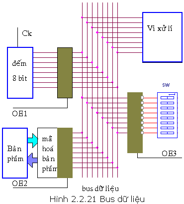 Ứng dụng phổ biến của Thanh ghi dịch là gì? - Mạch điện tử