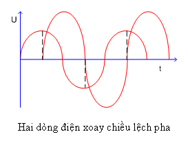 Tìm hiểu dòng điện xoay chiều đi qua cuộn dây, tụ điện, điện trở - Mạch điện tử