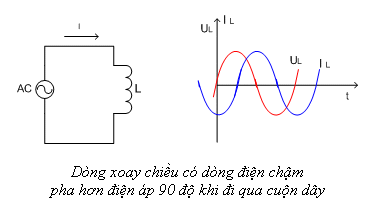 Tìm hiểu dòng điện xoay chiều đi qua cuộn dây, tụ điện, điện trở - Mạch điện tử