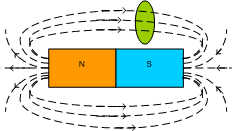 Thyristor là gì, cấu tạo nguyên lý hoạt động?
