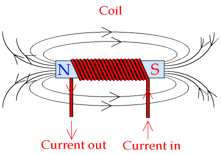 Thyristor là gì, cấu tạo nguyên lý hoạt động?