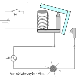 Độ từ cảm - Từ thông - Từ trường - Lực điện từ - Cảm ứng điện từ là gì? - Mạch điện tử