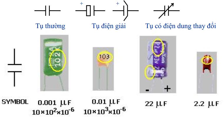 Các tham số kỹ thuật đặc trưng của tụ điện và sơ đồ tương đương của tụ - Mạch điện tử