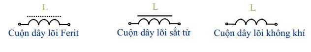 Các tham số kỹ thuật của cuộn cảm L - Mạch điện tử