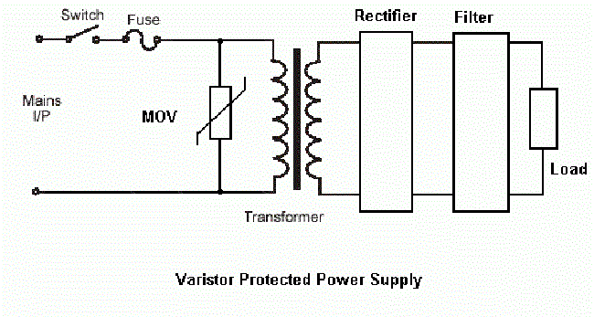 Varistor hay Tụ chống sét là gì?