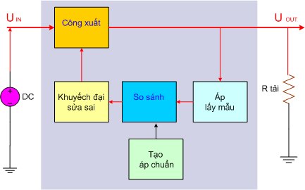 Nguyên lý mạch ổn áp điện một chiều - Mạch điện tử