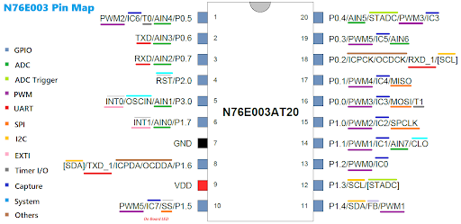 Tài liệu tìm hiểu Vi điều khiển N76E003 hãng Nuvoton - Mạch điện tử