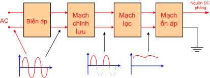 Nguyên lý mạch ổn áp điện một chiều - Mạch điện tử