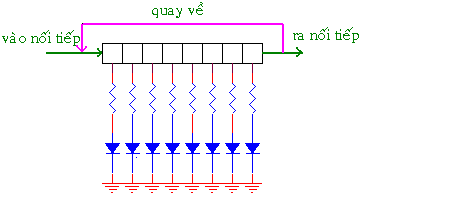 Ứng dụng phổ biến của Thanh ghi dịch là gì? - Mạch điện tử