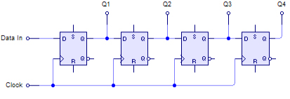 Ứng dụng phổ biến của Thanh ghi dịch là gì? - Mạch điện tử
