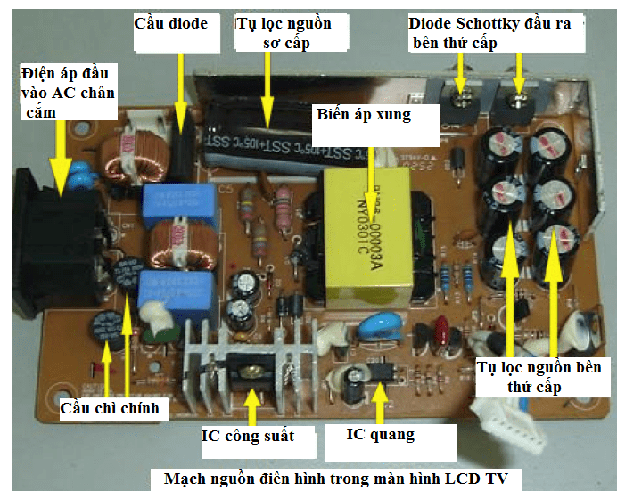 Cách nhận biết các khối chức năng nguồn xung bằng hình ảnh - Mạch điện tử