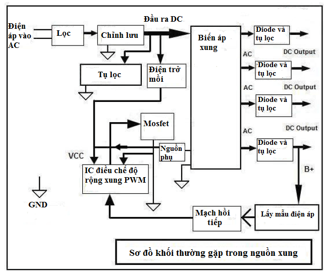 Cách nhận biết các khối chức năng nguồn xung bằng hình ảnh - Mạch điện tử