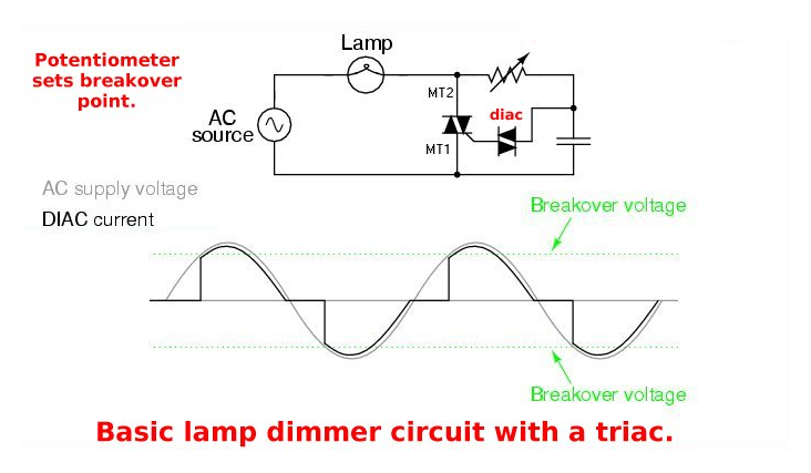 Triac là gì, Cấu tạo và nguyên lý hoạt động ?