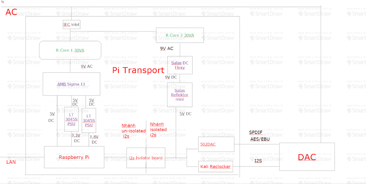 Dùng Raspberry làm Music server và Transport - Mạch điện tử