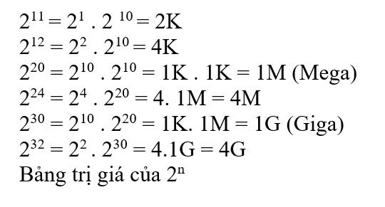 Hệ nhị phân là gì - Mạch điện tử